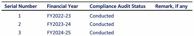 Statutory Compliance